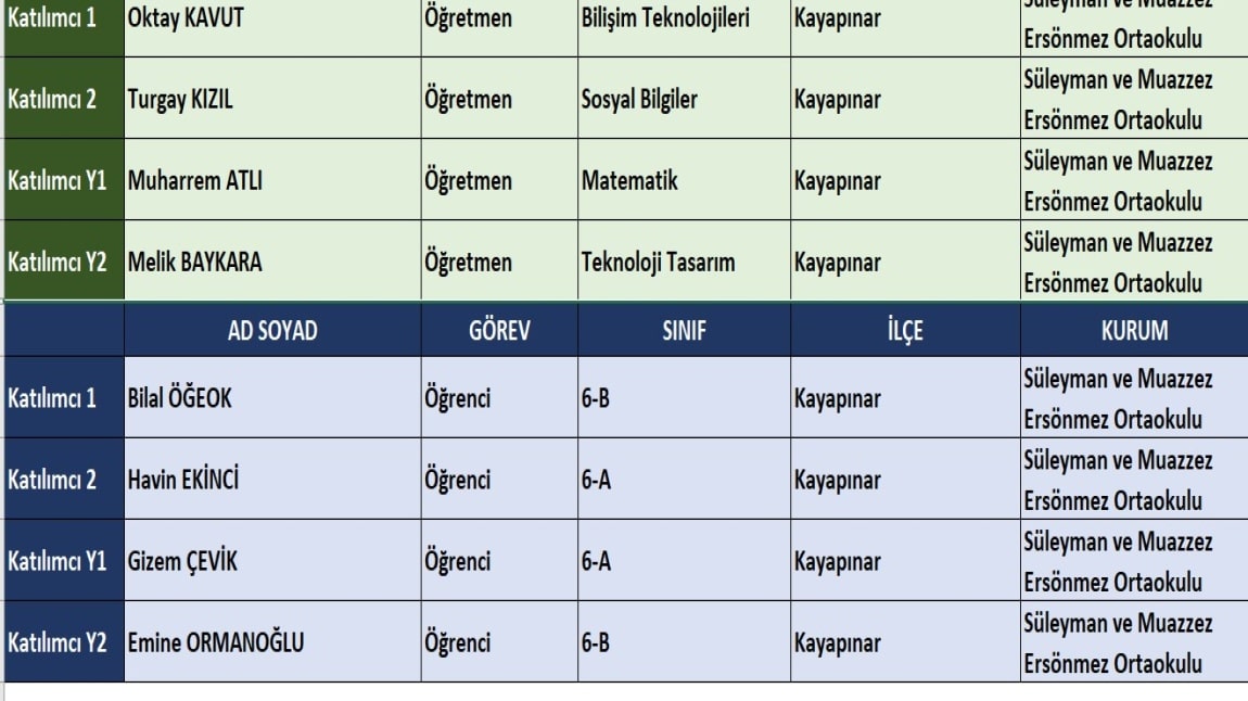 2024 Okul Eğitimi Akreditasyonu Öğretmen-Öğrenci Seçim Sonucu Kesin liste 